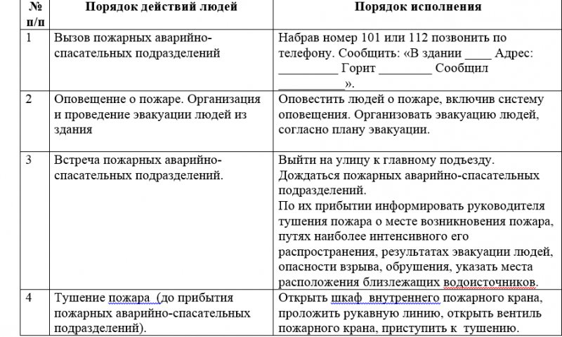 Услуги специалиста по охране труда