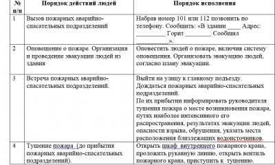 Услуги специалиста по охране труда