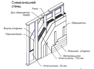 проект каркасного дома, бани 6х6 от архитектора